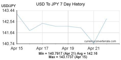 4 888 yen to usd
